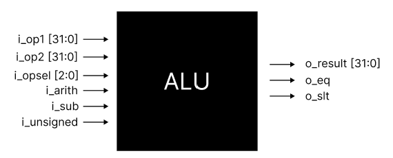 ALU Diagram