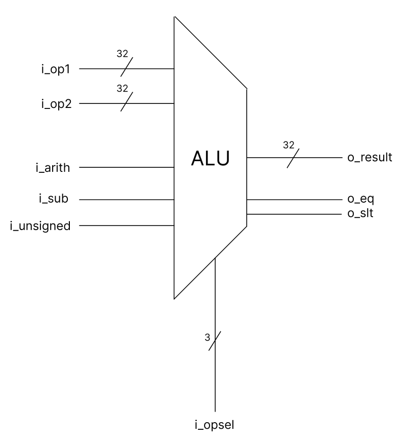 ALU Diagram