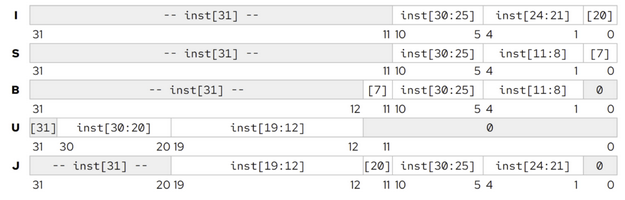 Immediate Formats