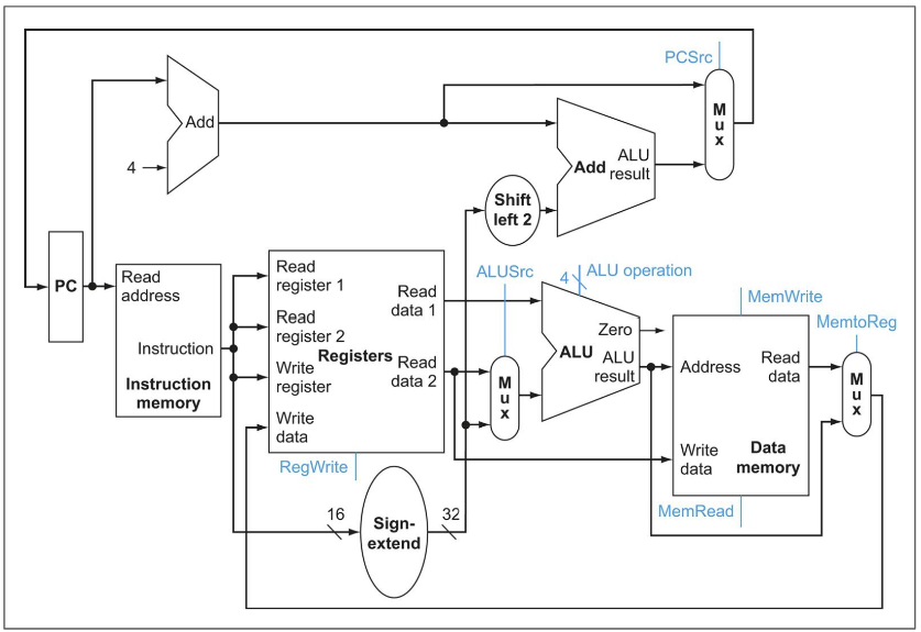 Schematic